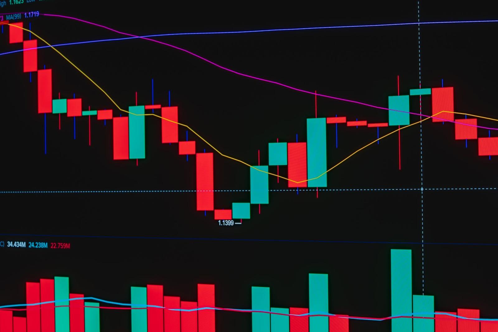 Bitcoin and Financial Market Analysis